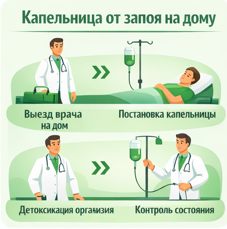 капельница от запоя в Мелитополе в клинике Санати
